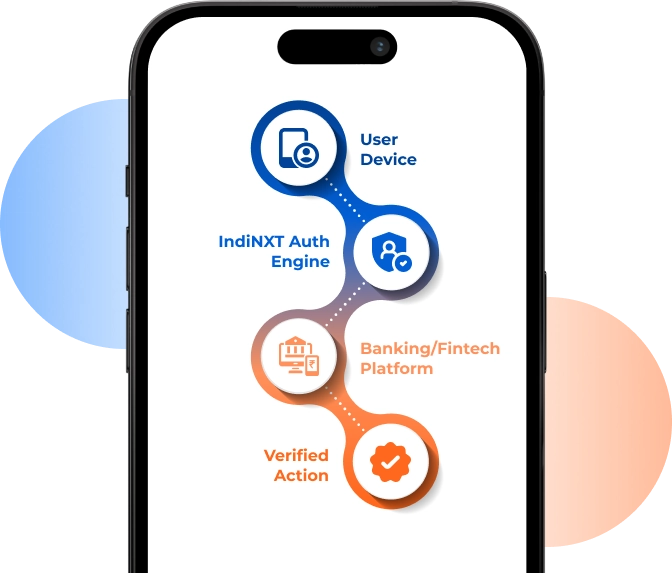 The Future of Authentication