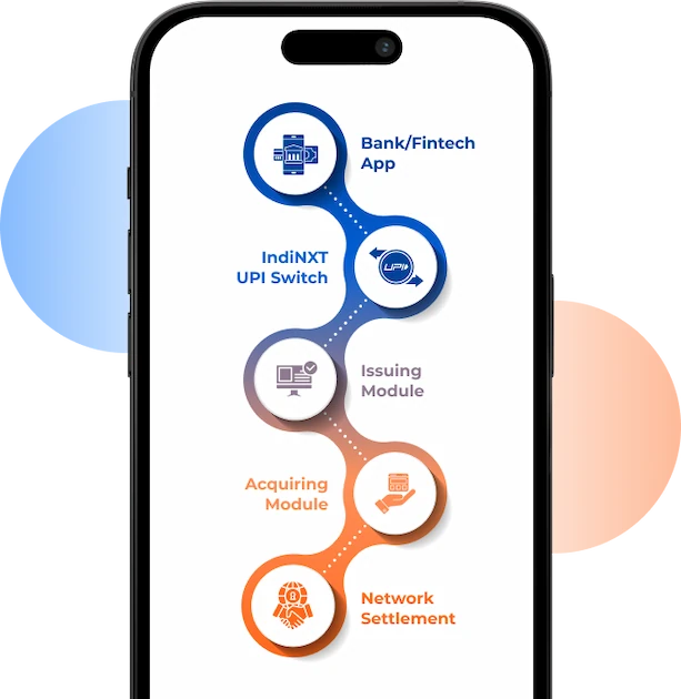 Bharat's Financial Ecosystem
