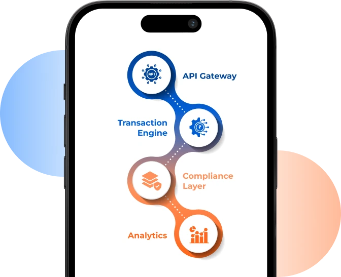 Bharat's Financial Ecosystem