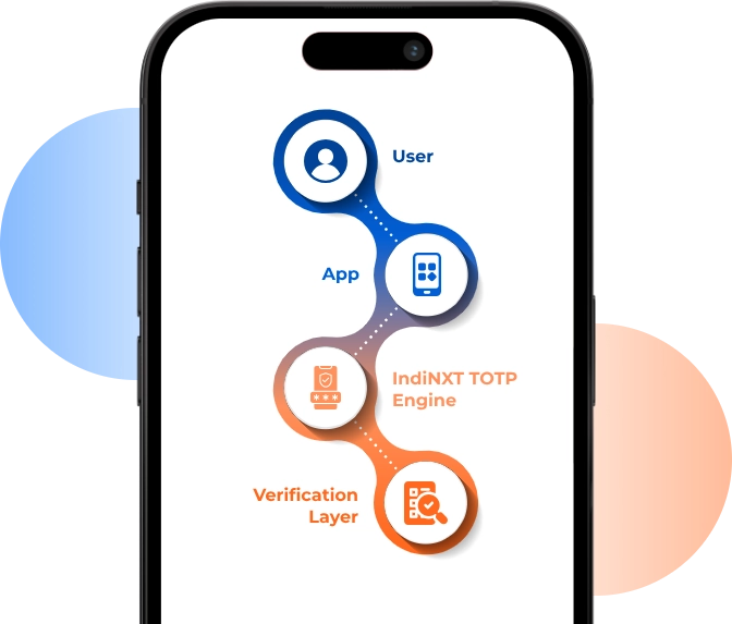 Bharat's Financial Ecosystem